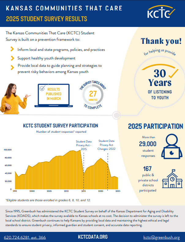 2025 Results infographic