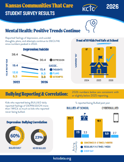 2026 Survey Results Overview